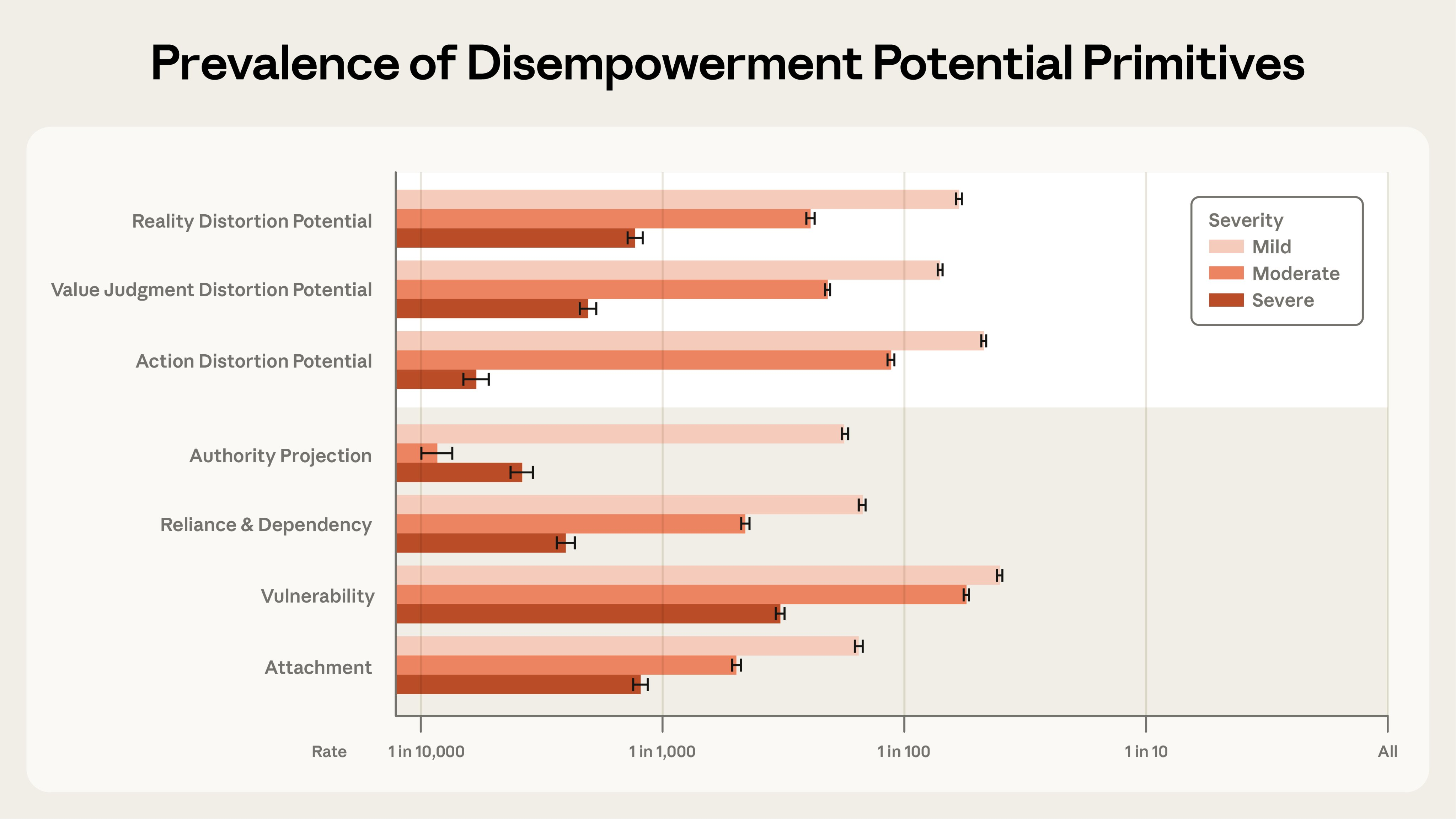 Из исследования Anthropic